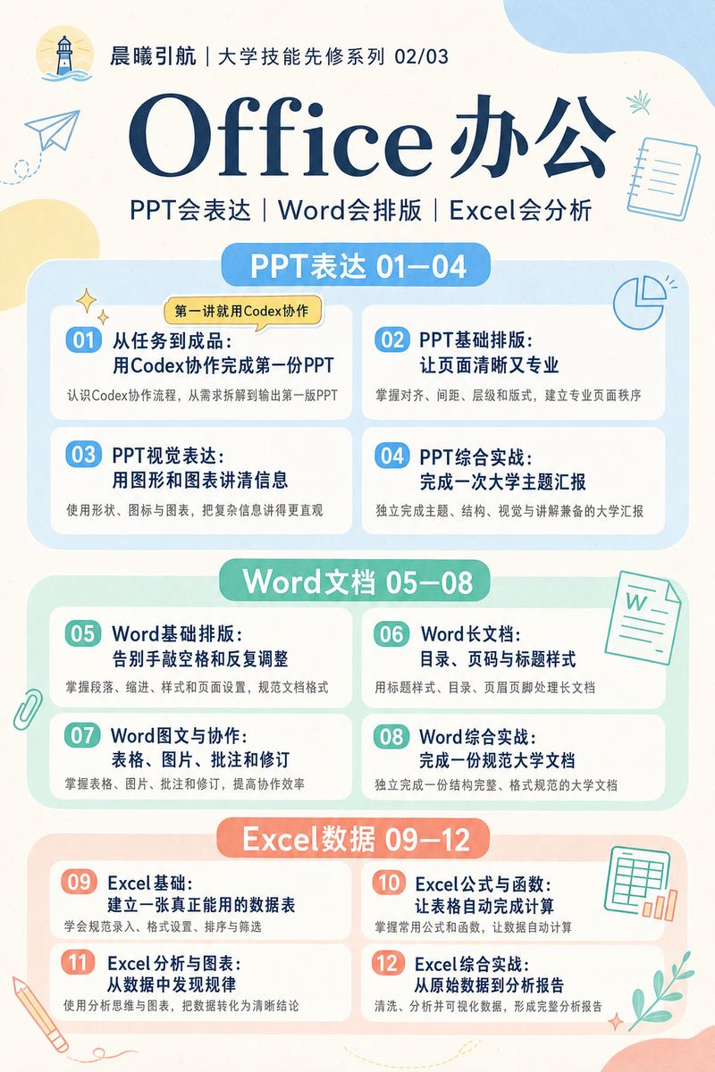 Office课程内容